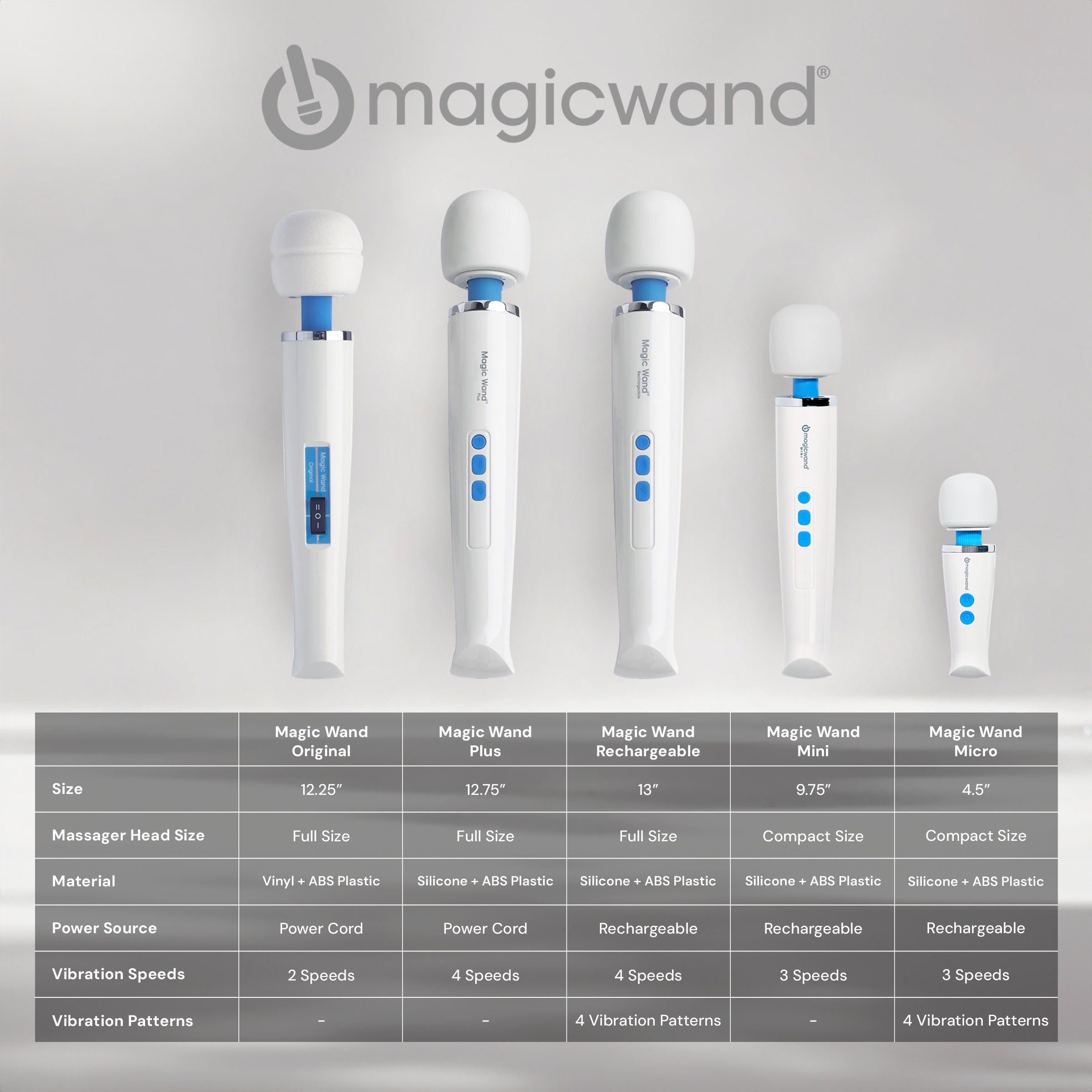 Hitachi Magic Wand Rechargeable Healthy & Active Hitachi Magic Wand Rechargeable Healthy & Active